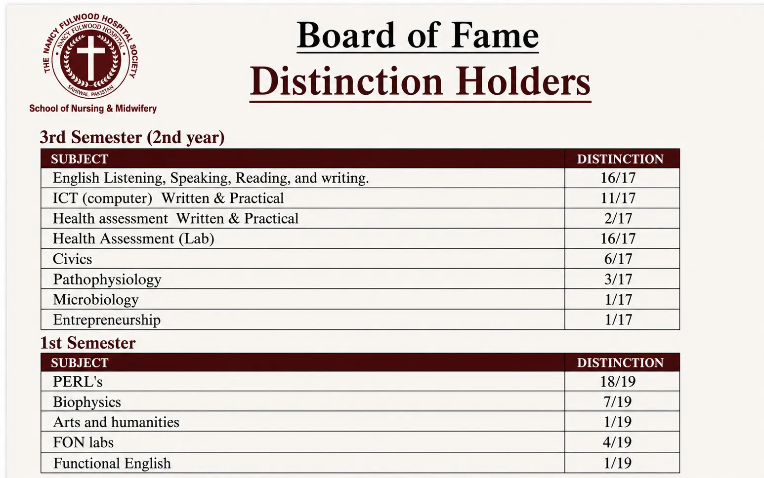 Academic Performance